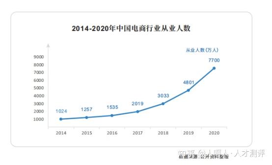 2、如何购买中投咨询的研究报告?有第三方销售吗?