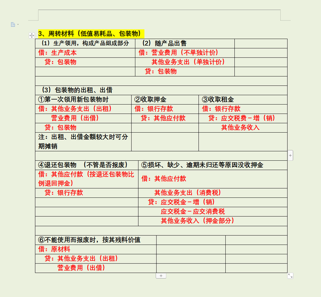 会计分录记不住全新会计科目表330个会计分录汇总全了