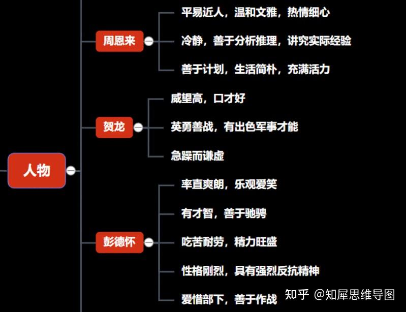 红星照耀中国思维导图分享一图读懂革命历史