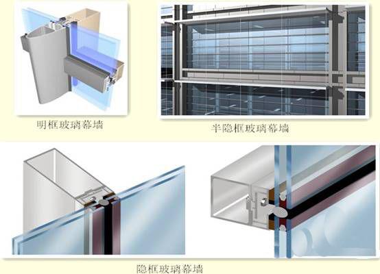 框支承玻璃幕墙又有, 明框(金属框架全部可见), 半隐框(金属框架