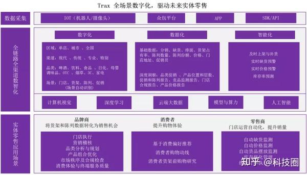 01数字化,提高基本效率的第一步.