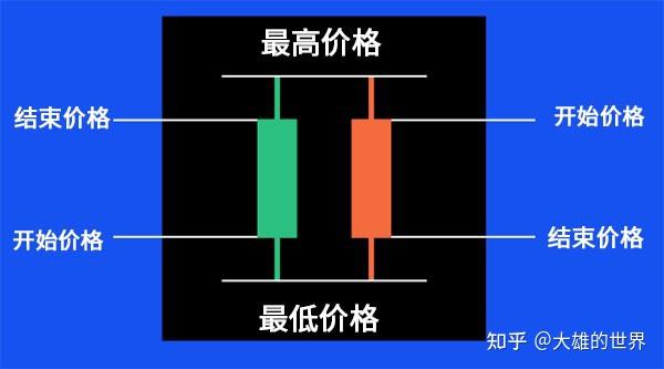 什么是交易中的蜡烛图k线图如何看市场走势