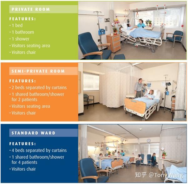 多伦多西奈山医院不同的病房设置:单人/双人/4人病房