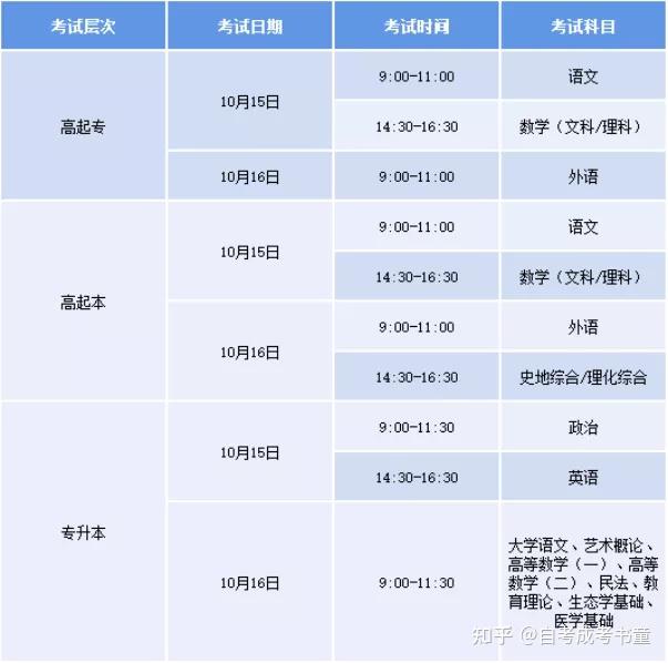 重要2022年成人高考考试时间通知