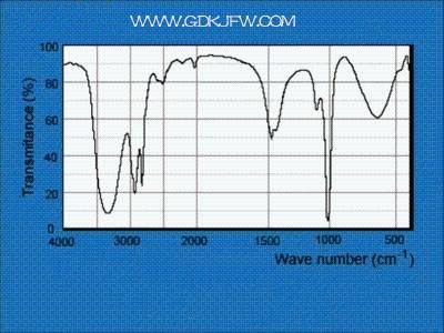 3分钟看懂红外吸收光谱法原理