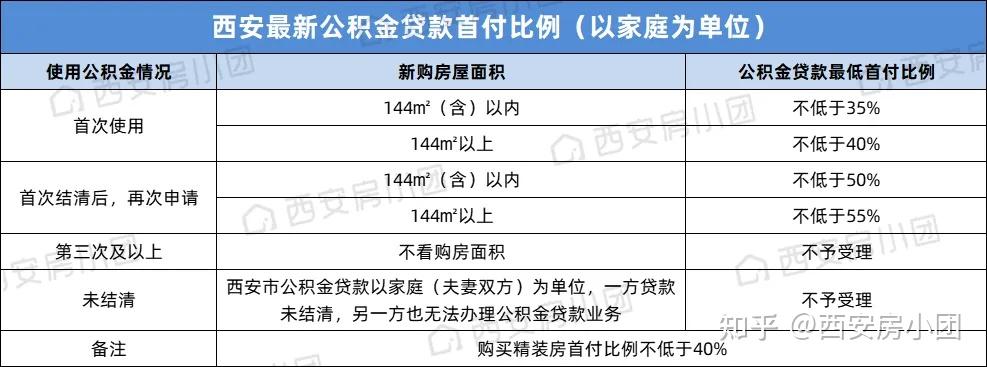 公積金貸款裝修能貸多少_公積金裝修貸款_裝修 公積金貸款