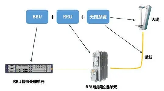 一家没有华为中兴爱立信的5g联盟成立了