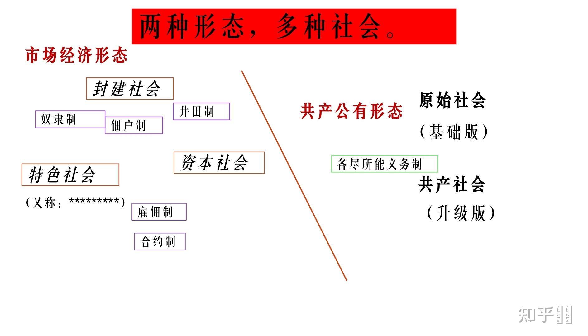 私有制转变成公有制的法理依据是什么