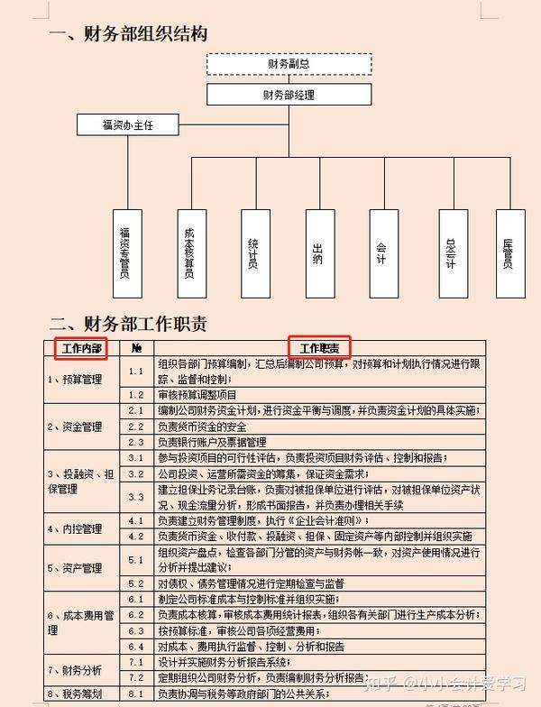 年纪轻轻月薪就拿3万,上任没多久,就把财务部管理的井井有条,财务岗位