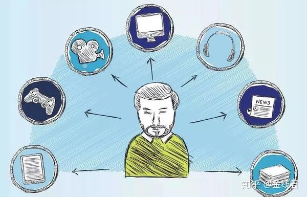 认知偏差理论_认知偏差效应市场_认知偏差效应市场