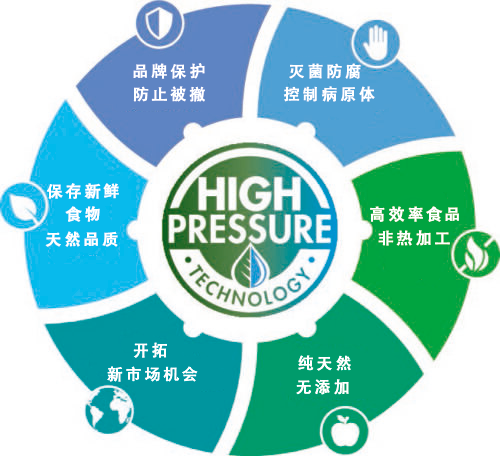 海普巴利克hiperbaric应用于果汁和饮料的hpp超高压灭菌技术纯天然不