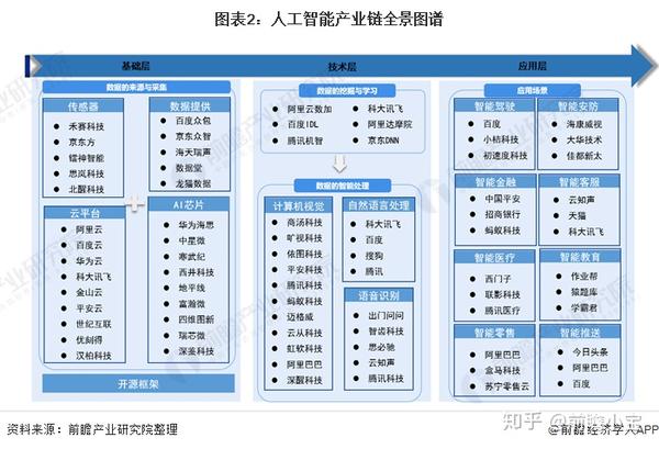 【干货】人工智能产业链全景梳理及区域热力地图