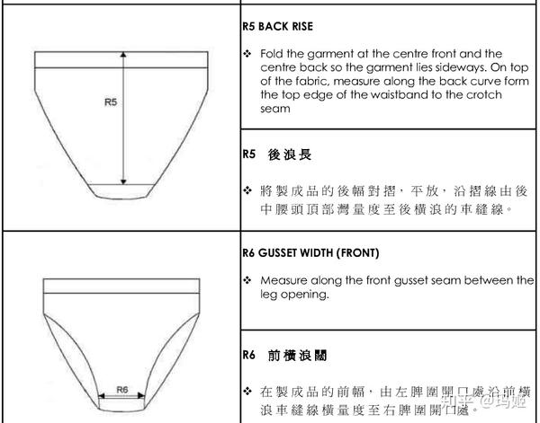 言归正传,今天我们来聊聊如何测量"内裤"的 腰围,侧骨高,前浪长,后浪