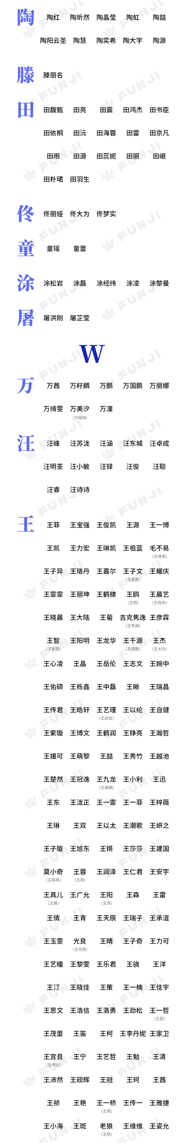 【艺人百家姓氏图鉴】