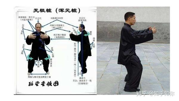 站桩的正确姿势,站桩的精髓与要领