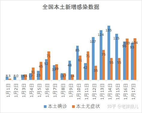 从疫情数据寻觅过年能回家的痕迹