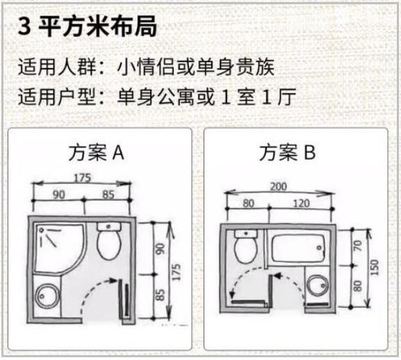 一,3-9平方卫生间布局设计 1,3平方米的卫生间布局 二,卫生间尺寸