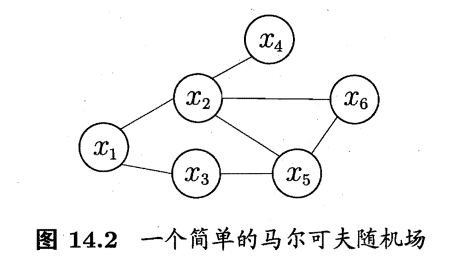 机器学习之概率图模型浅析