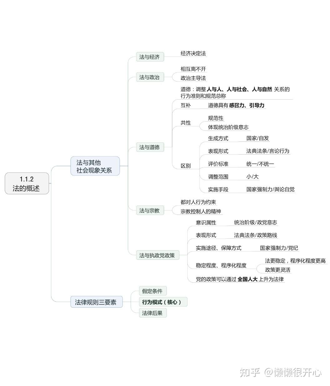 2021教招笔试科目思维导图