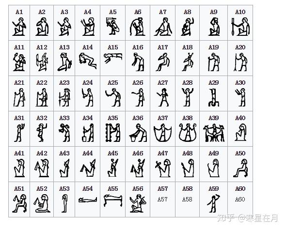 加汀纳埃及象形文字符号对照表