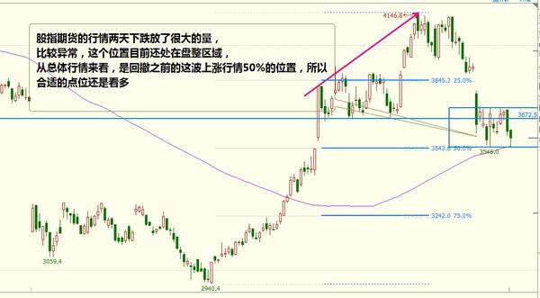 2019年5月20日每日期货行情分析