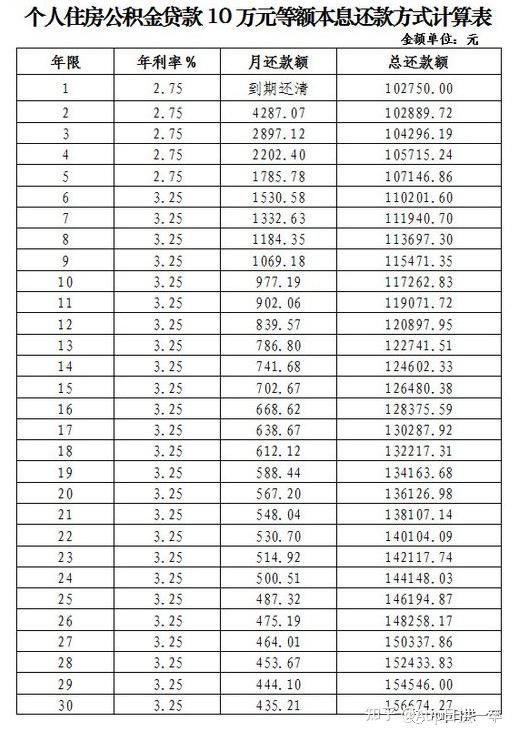 购房贷款提前还款利息_泉州公积金贷款购房首付比例_公积金购房贷款利息怎么算