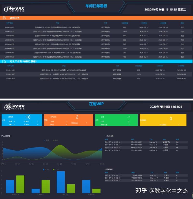 汽车紧固件行业数字化工厂破局关键!还看德沃克智造