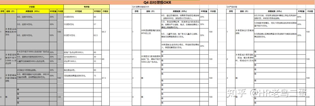 最强okr模板方法论日报周报考核表案列xls