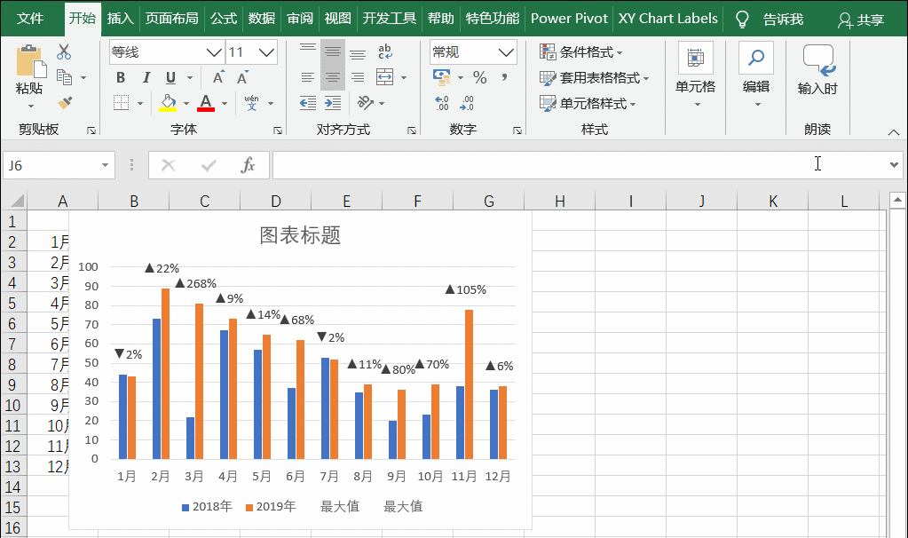 以同样的形式,添加下降幅度: 选中折线图→添加数据标签