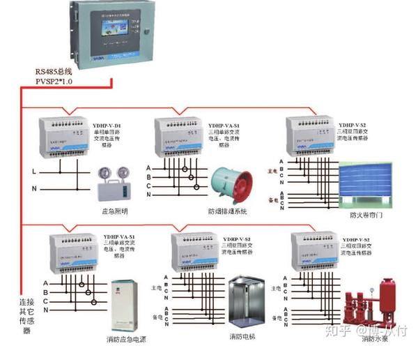 消防设备电源监控系统