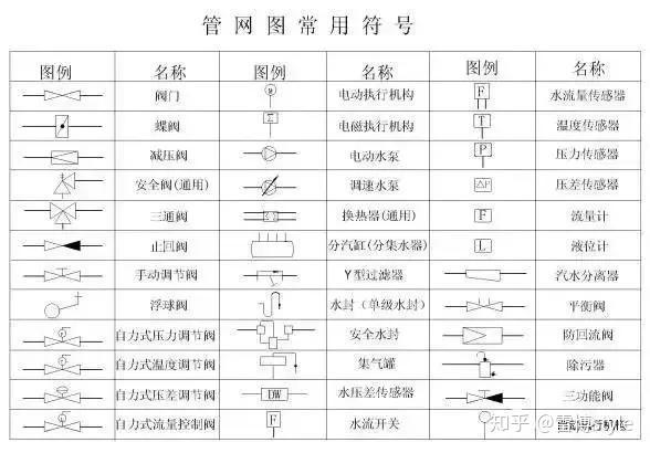 供热循环系统30问附管网图常见符号图例