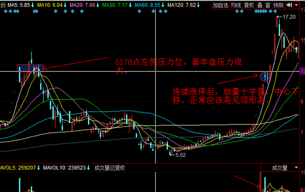 个股案例回顾——曙光股份20151117-20151118