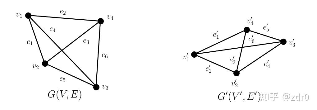 两个简单图  和  称为 同构的,当且仅当存在一个将图  的顶点集