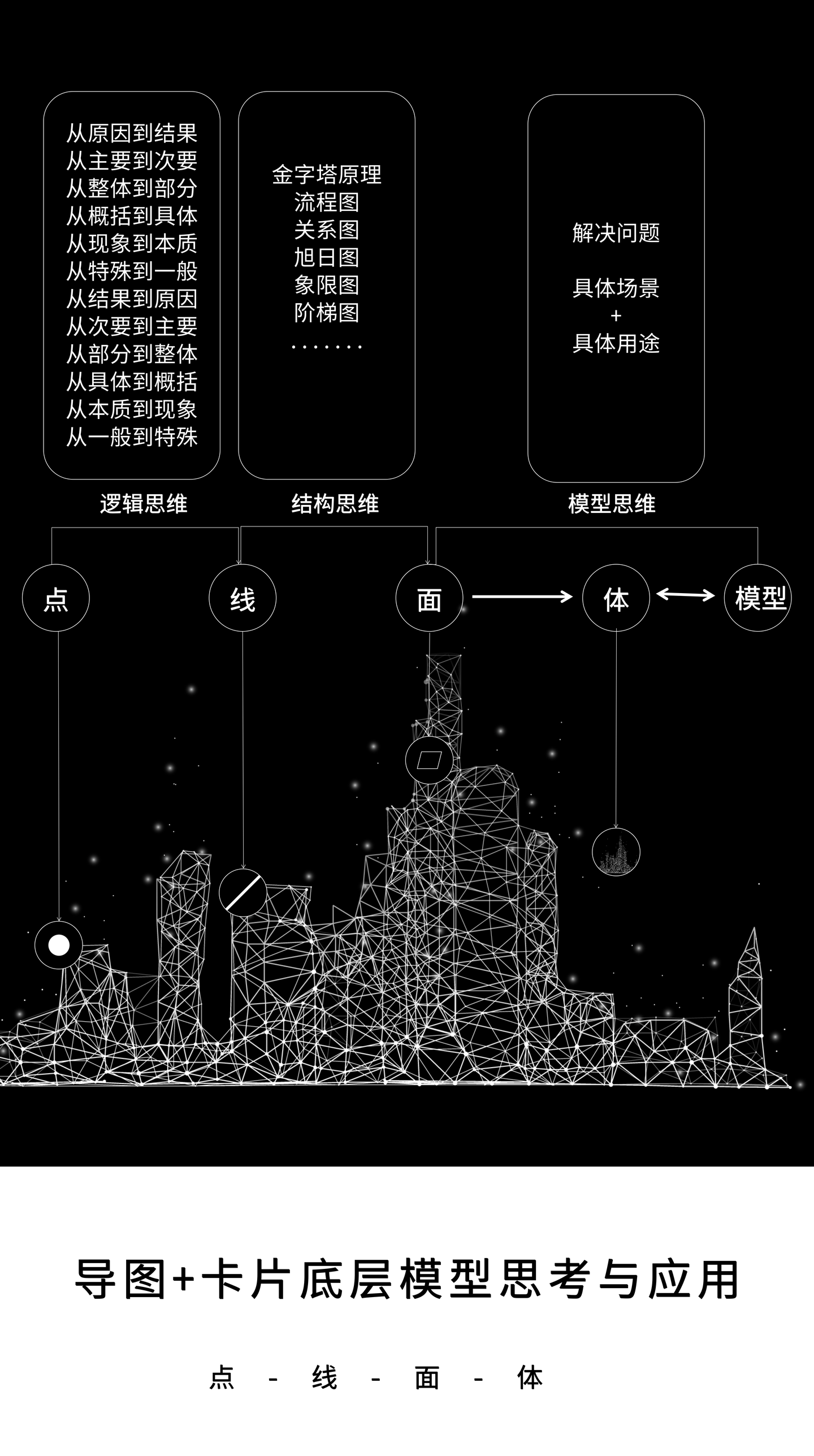 本文路线图 1,我们喜欢用「点状思维」思考 2「点-线-面-体」深度