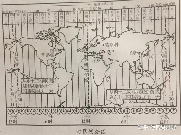 那一个时区的中央经线怎么求?