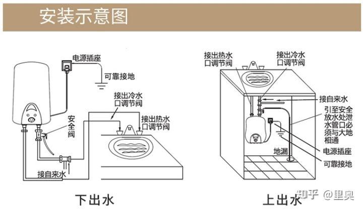 想装个小厨宝应该怎么改造一下呢谢谢