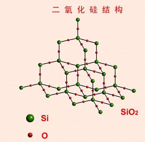 二氧化硅的正四面体空间网状结构