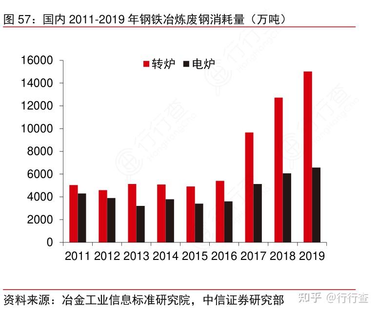 双碳目标下钢铁行业如何发展