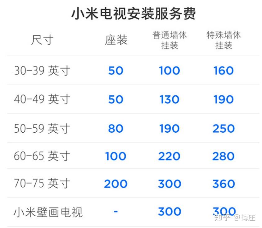 小米70寸4a电视怎么样?抓取jd1000条评论,看客户买后真实反馈!