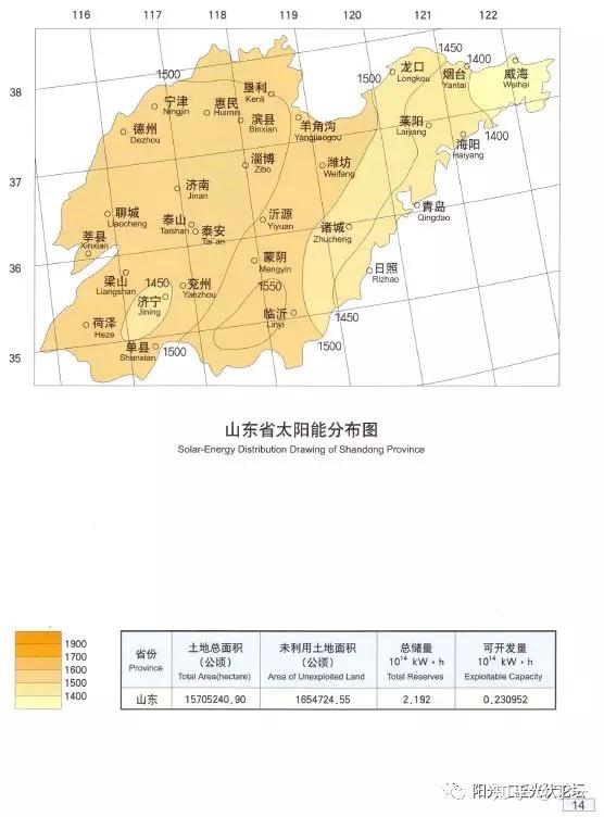 收藏丨全国34省太阳能资源经典图集