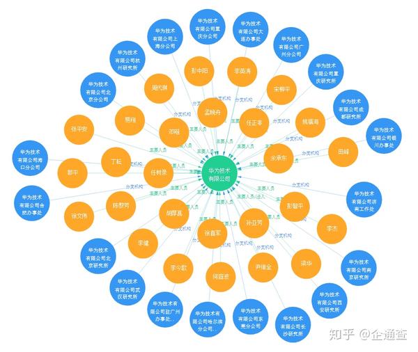 ai时代你需要懂一点知识图谱