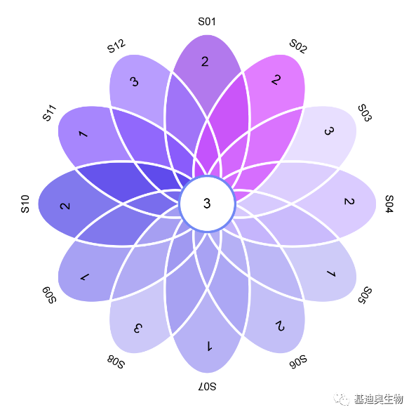 在发表Cell之前你至少会用这些工具吧 知乎