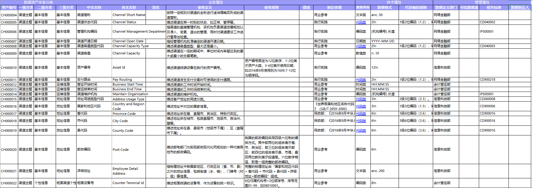 企业如何构建数据资产目录