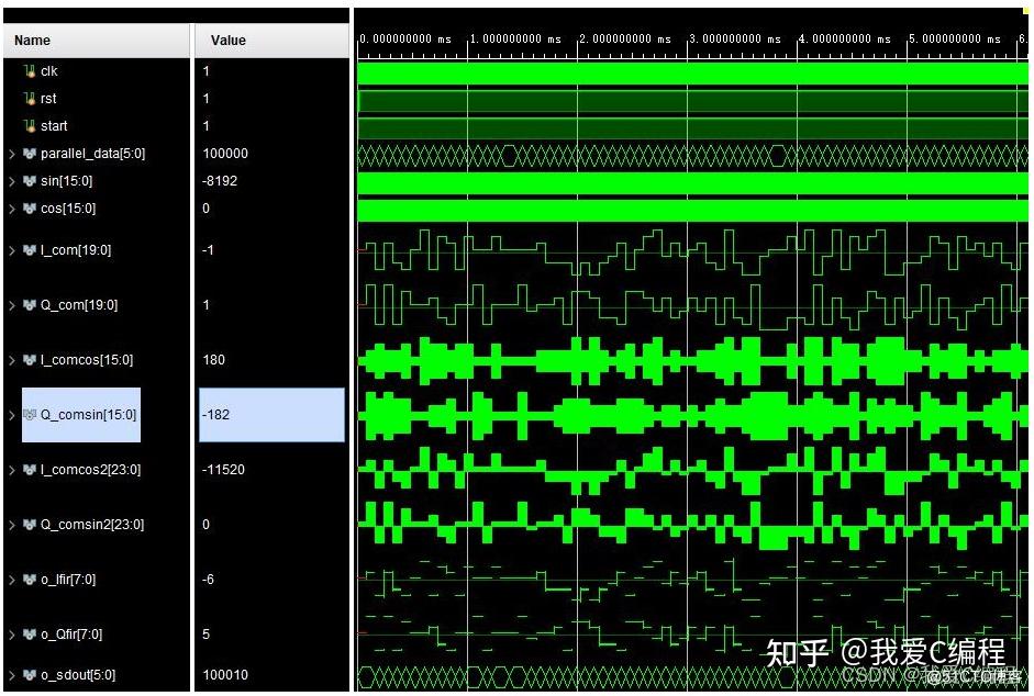 m基于FPGA的64QAM调制解调通信系统verilog实现 包含testbench 不包含载波同步 知乎