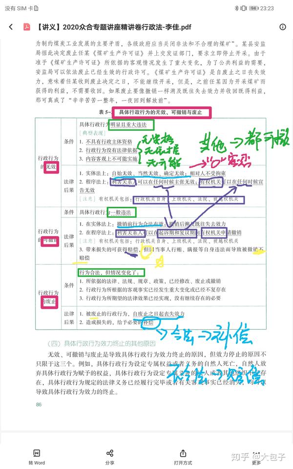 行政法思维导图--专题五 具体行政行为