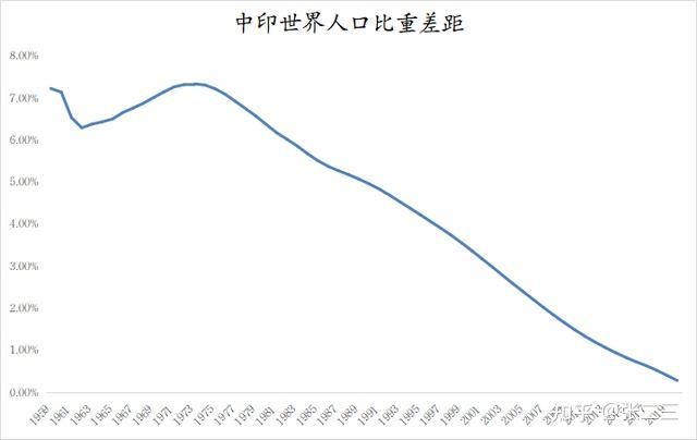 中国生育率突破警戒线5年后印度可能取代中国成为第一人口国吗