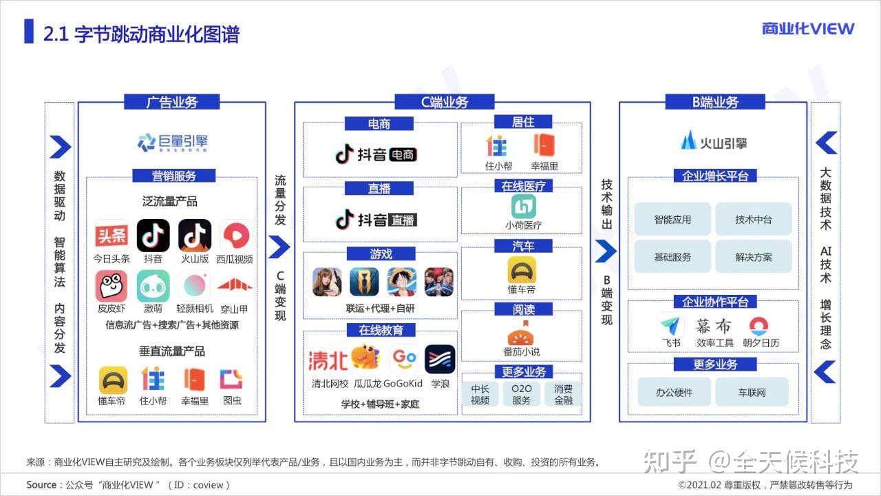 头条抖音后谁是字节跳动的新增长极