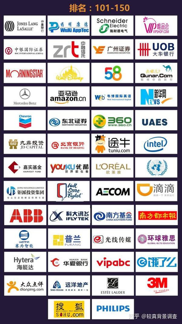 看logo不过瘾?战斗力150强榜单如下