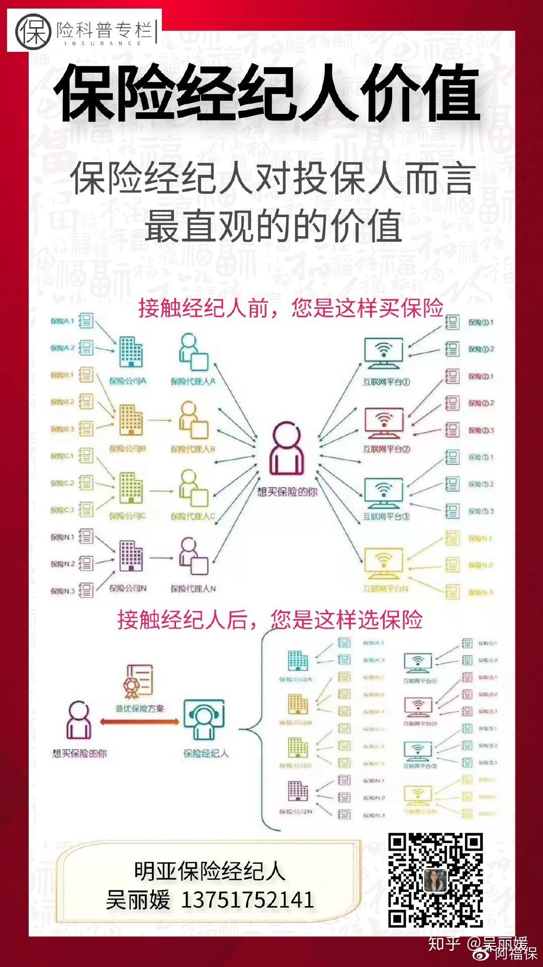 初遇明亚保险经纪人