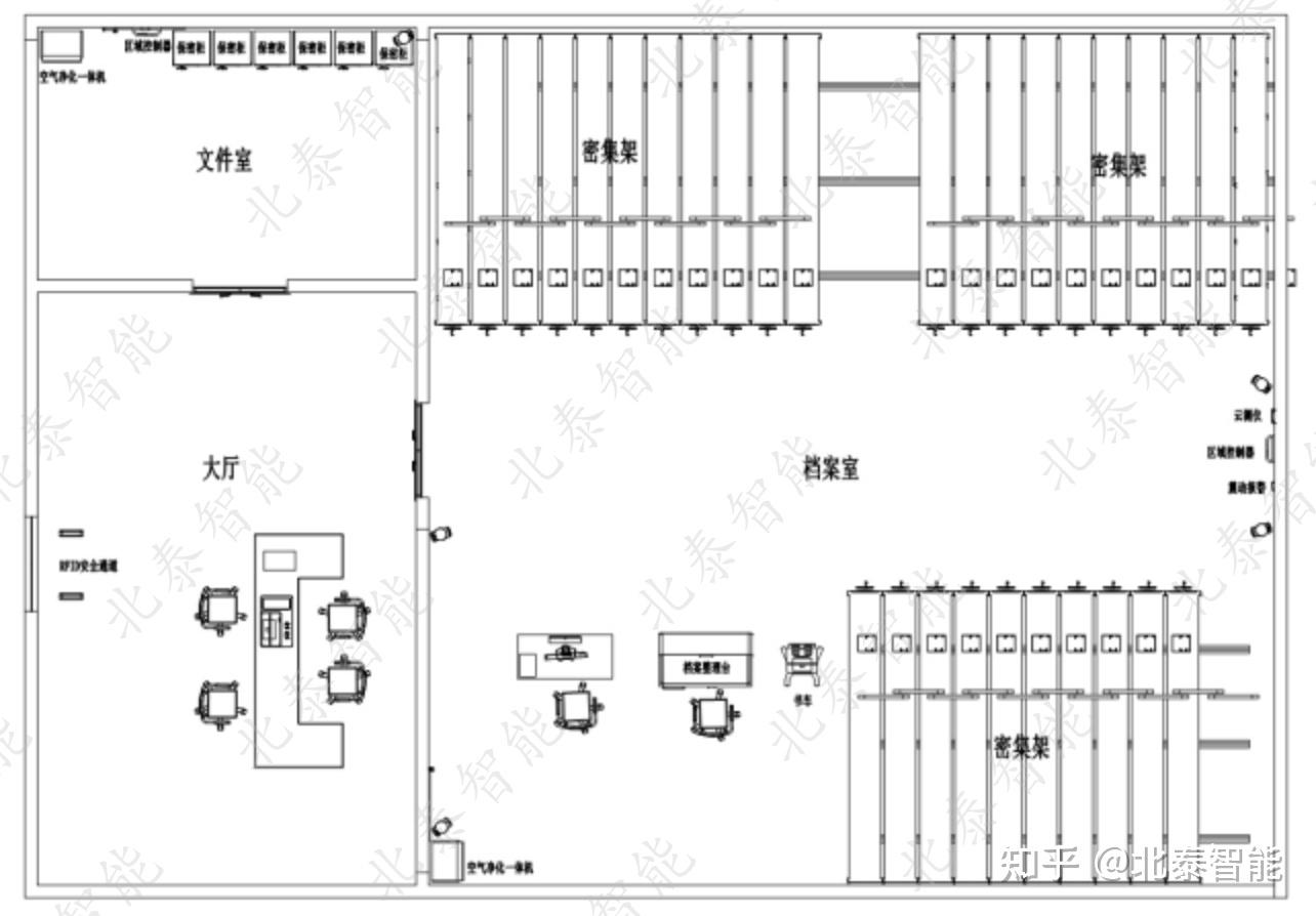 北泰智能密集架一体化系统大揭秘整体架构全方位知晓